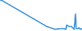 KN 84183099 /Exporte /Einheit = Preise (Euro/Bes. Maßeinheiten) /Partnerland: Weissrussland /Meldeland: Europäische Union /84183099:Gefriertruhen und Tiefkhltruhen mit Einem Inhalt von > 400 l bis 800 l (Ausg. fr Zivile Luftfahrzeuge der Unterpos. 8418.30.10)