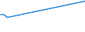 KN 84183099 /Exporte /Einheit = Preise (Euro/Bes. Maßeinheiten) /Partnerland: Armenien /Meldeland: Europäische Union /84183099:Gefriertruhen und Tiefkhltruhen mit Einem Inhalt von > 400 l bis 800 l (Ausg. fr Zivile Luftfahrzeuge der Unterpos. 8418.30.10)