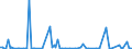 KN 84183099 /Exporte /Einheit = Preise (Euro/Bes. Maßeinheiten) /Partnerland: Tunesien /Meldeland: Europäische Union /84183099:Gefriertruhen und Tiefkhltruhen mit Einem Inhalt von > 400 l bis 800 l (Ausg. fr Zivile Luftfahrzeuge der Unterpos. 8418.30.10)