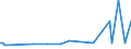 KN 84183099 /Exporte /Einheit = Preise (Euro/Bes. Maßeinheiten) /Partnerland: Niger /Meldeland: Europäische Union /84183099:Gefriertruhen und Tiefkhltruhen mit Einem Inhalt von > 400 l bis 800 l (Ausg. fr Zivile Luftfahrzeuge der Unterpos. 8418.30.10)