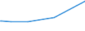 KN 84183099 /Exporte /Einheit = Preise (Euro/Bes. Maßeinheiten) /Partnerland: Burundi /Meldeland: Europäische Union /84183099:Gefriertruhen und Tiefkhltruhen mit Einem Inhalt von > 400 l bis 800 l (Ausg. fr Zivile Luftfahrzeuge der Unterpos. 8418.30.10)