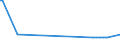 KN 84184010 /Exporte /Einheit = Preise (Euro/Tonne) /Partnerland: Frankreich /Meldeland: Europäische Union /84184010:Gefrierschr„nke und Tiefkhlschr„nke mit Einem Inhalt von <= 900 l, fr Zivile Luftfahrzeuge