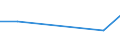 KN 84184010 /Exporte /Einheit = Preise (Euro/Tonne) /Partnerland: Island /Meldeland: Europäische Union /84184010:Gefrierschr„nke und Tiefkhlschr„nke mit Einem Inhalt von <= 900 l, fr Zivile Luftfahrzeuge