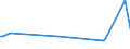 KN 84184010 /Exporte /Einheit = Preise (Euro/Tonne) /Partnerland: Schweiz /Meldeland: Europäische Union /84184010:Gefrierschr„nke und Tiefkhlschr„nke mit Einem Inhalt von <= 900 l, fr Zivile Luftfahrzeuge