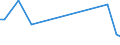 KN 84184010 /Exporte /Einheit = Preise (Euro/Tonne) /Partnerland: Ungarn /Meldeland: Europäische Union /84184010:Gefrierschr„nke und Tiefkhlschr„nke mit Einem Inhalt von <= 900 l, fr Zivile Luftfahrzeuge