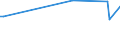 KN 84184010 /Exporte /Einheit = Preise (Euro/Tonne) /Partnerland: Slowenien /Meldeland: Europäische Union /84184010:Gefrierschr„nke und Tiefkhlschr„nke mit Einem Inhalt von <= 900 l, fr Zivile Luftfahrzeuge