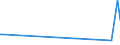 KN 84184010 /Exporte /Einheit = Preise (Euro/Tonne) /Partnerland: Tunesien /Meldeland: Europäische Union /84184010:Gefrierschr„nke und Tiefkhlschr„nke mit Einem Inhalt von <= 900 l, fr Zivile Luftfahrzeuge