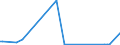 KN 84184010 /Exporte /Einheit = Preise (Euro/Tonne) /Partnerland: Vereinigte Staaten von Amerika /Meldeland: Europäische Union /84184010:Gefrierschr„nke und Tiefkhlschr„nke mit Einem Inhalt von <= 900 l, fr Zivile Luftfahrzeuge