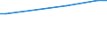 KN 84184010 /Exporte /Einheit = Preise (Euro/Tonne) /Partnerland: Israel /Meldeland: Europäische Union /84184010:Gefrierschr„nke und Tiefkhlschr„nke mit Einem Inhalt von <= 900 l, fr Zivile Luftfahrzeuge