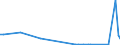 KN 84184010 /Exporte /Einheit = Preise (Euro/Tonne) /Partnerland: Vereinigte Arabische Emirate /Meldeland: Europäische Union /84184010:Gefrierschr„nke und Tiefkhlschr„nke mit Einem Inhalt von <= 900 l, fr Zivile Luftfahrzeuge