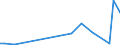 KN 84184010 /Exporte /Einheit = Preise (Euro/Tonne) /Partnerland: Australien /Meldeland: Europäische Union /84184010:Gefrierschr„nke und Tiefkhlschr„nke mit Einem Inhalt von <= 900 l, fr Zivile Luftfahrzeuge