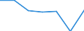 KN 84184091 /Exporte /Einheit = Preise (Euro/Bes. Maßeinheiten) /Partnerland: Schweiz /Meldeland: Europäische Union /84184091:Gefrierschr„nke und Tiefkhlschr„nke mit Einem Inhalt von <= 250 l (Ausg. fr Zivile Luftfahrzeuge der Unterpos. 8418.40.10)