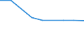 KN 84184091 /Exporte /Einheit = Preise (Euro/Bes. Maßeinheiten) /Partnerland: Liechtenstein /Meldeland: Europäische Union /84184091:Gefrierschr„nke und Tiefkhlschr„nke mit Einem Inhalt von <= 250 l (Ausg. fr Zivile Luftfahrzeuge der Unterpos. 8418.40.10)