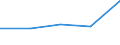 KN 84184091 /Exporte /Einheit = Preise (Euro/Bes. Maßeinheiten) /Partnerland: Tschechoslow /Meldeland: Europäische Union /84184091:Gefrierschr„nke und Tiefkhlschr„nke mit Einem Inhalt von <= 250 l (Ausg. fr Zivile Luftfahrzeuge der Unterpos. 8418.40.10)