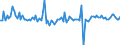 KN 84184091 /Exporte /Einheit = Preise (Euro/Bes. Maßeinheiten) /Partnerland: Ungarn /Meldeland: Europäische Union /84184091:Gefrierschr„nke und Tiefkhlschr„nke mit Einem Inhalt von <= 250 l (Ausg. fr Zivile Luftfahrzeuge der Unterpos. 8418.40.10)