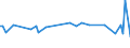 KN 84184091 /Exporte /Einheit = Preise (Euro/Bes. Maßeinheiten) /Partnerland: Weissrussland /Meldeland: Europäische Union /84184091:Gefrierschr„nke und Tiefkhlschr„nke mit Einem Inhalt von <= 250 l (Ausg. fr Zivile Luftfahrzeuge der Unterpos. 8418.40.10)