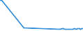 KN 84184091 /Exporte /Einheit = Preise (Euro/Bes. Maßeinheiten) /Partnerland: Moldau /Meldeland: Europäische Union /84184091:Gefrierschr„nke und Tiefkhlschr„nke mit Einem Inhalt von <= 250 l (Ausg. fr Zivile Luftfahrzeuge der Unterpos. 8418.40.10)