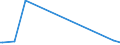 KN 84184091 /Exporte /Einheit = Preise (Euro/Bes. Maßeinheiten) /Partnerland: Aserbaidschan /Meldeland: Europäische Union /84184091:Gefrierschr„nke und Tiefkhlschr„nke mit Einem Inhalt von <= 250 l (Ausg. fr Zivile Luftfahrzeuge der Unterpos. 8418.40.10)