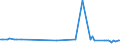 KN 84184091 /Exporte /Einheit = Preise (Euro/Bes. Maßeinheiten) /Partnerland: Ehem.jug.rep.mazed /Meldeland: Europäische Union /84184091:Gefrierschr„nke und Tiefkhlschr„nke mit Einem Inhalt von <= 250 l (Ausg. fr Zivile Luftfahrzeuge der Unterpos. 8418.40.10)