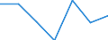 KN 84184091 /Exporte /Einheit = Preise (Euro/Bes. Maßeinheiten) /Partnerland: Serbien /Meldeland: Europäische Union /84184091:Gefrierschr„nke und Tiefkhlschr„nke mit Einem Inhalt von <= 250 l (Ausg. fr Zivile Luftfahrzeuge der Unterpos. 8418.40.10)