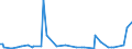 KN 84184091 /Exporte /Einheit = Preise (Euro/Bes. Maßeinheiten) /Partnerland: Tunesien /Meldeland: Europäische Union /84184091:Gefrierschr„nke und Tiefkhlschr„nke mit Einem Inhalt von <= 250 l (Ausg. fr Zivile Luftfahrzeuge der Unterpos. 8418.40.10)