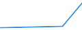 KN 84184091 /Exporte /Einheit = Preise (Euro/Bes. Maßeinheiten) /Partnerland: Sudan /Meldeland: Europäische Union /84184091:Gefrierschr„nke und Tiefkhlschr„nke mit Einem Inhalt von <= 250 l (Ausg. fr Zivile Luftfahrzeuge der Unterpos. 8418.40.10)