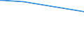 KN 84184091 /Exporte /Einheit = Preise (Euro/Bes. Maßeinheiten) /Partnerland: Mauretanien /Meldeland: Europäische Union /84184091:Gefrierschr„nke und Tiefkhlschr„nke mit Einem Inhalt von <= 250 l (Ausg. fr Zivile Luftfahrzeuge der Unterpos. 8418.40.10)