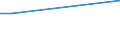 KN 84184091 /Exporte /Einheit = Preise (Euro/Bes. Maßeinheiten) /Partnerland: Tschad /Meldeland: Europäische Union /84184091:Gefrierschr„nke und Tiefkhlschr„nke mit Einem Inhalt von <= 250 l (Ausg. fr Zivile Luftfahrzeuge der Unterpos. 8418.40.10)