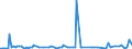 KN 84184091 /Exporte /Einheit = Preise (Euro/Bes. Maßeinheiten) /Partnerland: Nigeria /Meldeland: Europäische Union /84184091:Gefrierschr„nke und Tiefkhlschr„nke mit Einem Inhalt von <= 250 l (Ausg. fr Zivile Luftfahrzeuge der Unterpos. 8418.40.10)