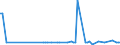 KN 84184091 /Exporte /Einheit = Preise (Euro/Bes. Maßeinheiten) /Partnerland: Aequat.guin. /Meldeland: Europäische Union /84184091:Gefrierschr„nke und Tiefkhlschr„nke mit Einem Inhalt von <= 250 l (Ausg. fr Zivile Luftfahrzeuge der Unterpos. 8418.40.10)