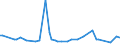 KN 84184091 /Exporte /Einheit = Preise (Euro/Bes. Maßeinheiten) /Partnerland: Dem. Rep. Kongo /Meldeland: Europäische Union /84184091:Gefrierschr„nke und Tiefkhlschr„nke mit Einem Inhalt von <= 250 l (Ausg. fr Zivile Luftfahrzeuge der Unterpos. 8418.40.10)