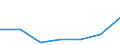 KN 84184091 /Exporte /Einheit = Preise (Euro/Bes. Maßeinheiten) /Partnerland: St. Helena /Meldeland: Europäische Union /84184091:Gefrierschr„nke und Tiefkhlschr„nke mit Einem Inhalt von <= 250 l (Ausg. fr Zivile Luftfahrzeuge der Unterpos. 8418.40.10)