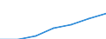 KN 84184099 /Exporte /Einheit = Preise (Euro/Bes. Maßeinheiten) /Partnerland: Schweiz /Meldeland: Europäische Union /84184099:Gefrierschr„nke und Tiefkhlschr„nke mit Einem Inhalt von > 250 l bis 900 l (Ausg. fr Zivile Luftfahrzeuge der Unterpos. 8418.40.10)