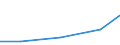 KN 84184099 /Exporte /Einheit = Preise (Euro/Bes. Maßeinheiten) /Partnerland: Liechtenstein /Meldeland: Europäische Union /84184099:Gefrierschr„nke und Tiefkhlschr„nke mit Einem Inhalt von > 250 l bis 900 l (Ausg. fr Zivile Luftfahrzeuge der Unterpos. 8418.40.10)