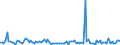 KN 84184099 /Exporte /Einheit = Preise (Euro/Bes. Maßeinheiten) /Partnerland: Estland /Meldeland: Europäische Union /84184099:Gefrierschr„nke und Tiefkhlschr„nke mit Einem Inhalt von > 250 l bis 900 l (Ausg. fr Zivile Luftfahrzeuge der Unterpos. 8418.40.10)