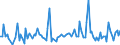 KN 84184099 /Exporte /Einheit = Preise (Euro/Bes. Maßeinheiten) /Partnerland: Litauen /Meldeland: Europäische Union /84184099:Gefrierschr„nke und Tiefkhlschr„nke mit Einem Inhalt von > 250 l bis 900 l (Ausg. fr Zivile Luftfahrzeuge der Unterpos. 8418.40.10)