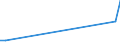 KN 84184099 /Exporte /Einheit = Preise (Euro/Bes. Maßeinheiten) /Partnerland: Georgien /Meldeland: Europäische Union /84184099:Gefrierschr„nke und Tiefkhlschr„nke mit Einem Inhalt von > 250 l bis 900 l (Ausg. fr Zivile Luftfahrzeuge der Unterpos. 8418.40.10)