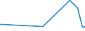 KN 84184099 /Exporte /Einheit = Preise (Euro/Bes. Maßeinheiten) /Partnerland: Aserbaidschan /Meldeland: Europäische Union /84184099:Gefrierschr„nke und Tiefkhlschr„nke mit Einem Inhalt von > 250 l bis 900 l (Ausg. fr Zivile Luftfahrzeuge der Unterpos. 8418.40.10)