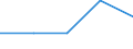 KN 84184099 /Exporte /Einheit = Preise (Euro/Bes. Maßeinheiten) /Partnerland: Usbekistan /Meldeland: Europäische Union /84184099:Gefrierschr„nke und Tiefkhlschr„nke mit Einem Inhalt von > 250 l bis 900 l (Ausg. fr Zivile Luftfahrzeuge der Unterpos. 8418.40.10)