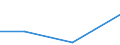 KN 84184099 /Exporte /Einheit = Preise (Euro/Bes. Maßeinheiten) /Partnerland: Kirgistan /Meldeland: Europäische Union /84184099:Gefrierschr„nke und Tiefkhlschr„nke mit Einem Inhalt von > 250 l bis 900 l (Ausg. fr Zivile Luftfahrzeuge der Unterpos. 8418.40.10)