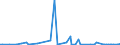 KN 84184099 /Exporte /Einheit = Preise (Euro/Bes. Maßeinheiten) /Partnerland: Ehem.jug.rep.mazed /Meldeland: Europäische Union /84184099:Gefrierschr„nke und Tiefkhlschr„nke mit Einem Inhalt von > 250 l bis 900 l (Ausg. fr Zivile Luftfahrzeuge der Unterpos. 8418.40.10)