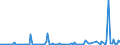 KN 84184099 /Exporte /Einheit = Preise (Euro/Bes. Maßeinheiten) /Partnerland: Marokko /Meldeland: Europäische Union /84184099:Gefrierschr„nke und Tiefkhlschr„nke mit Einem Inhalt von > 250 l bis 900 l (Ausg. fr Zivile Luftfahrzeuge der Unterpos. 8418.40.10)