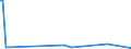 KN 84184099 /Exporte /Einheit = Preise (Euro/Bes. Maßeinheiten) /Partnerland: Mauretanien /Meldeland: Europäische Union /84184099:Gefrierschr„nke und Tiefkhlschr„nke mit Einem Inhalt von > 250 l bis 900 l (Ausg. fr Zivile Luftfahrzeuge der Unterpos. 8418.40.10)