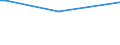 KN 84184099 /Exporte /Einheit = Preise (Euro/Bes. Maßeinheiten) /Partnerland: Tschad /Meldeland: Europäische Union /84184099:Gefrierschr„nke und Tiefkhlschr„nke mit Einem Inhalt von > 250 l bis 900 l (Ausg. fr Zivile Luftfahrzeuge der Unterpos. 8418.40.10)