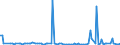 KN 84184099 /Exporte /Einheit = Preise (Euro/Bes. Maßeinheiten) /Partnerland: Senegal /Meldeland: Europäische Union /84184099:Gefrierschr„nke und Tiefkhlschr„nke mit Einem Inhalt von > 250 l bis 900 l (Ausg. fr Zivile Luftfahrzeuge der Unterpos. 8418.40.10)