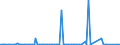 KN 84184099 /Exporte /Einheit = Preise (Euro/Bes. Maßeinheiten) /Partnerland: Nigeria /Meldeland: Europäische Union /84184099:Gefrierschr„nke und Tiefkhlschr„nke mit Einem Inhalt von > 250 l bis 900 l (Ausg. fr Zivile Luftfahrzeuge der Unterpos. 8418.40.10)