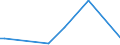 KN 84184099 /Exporte /Einheit = Preise (Euro/Bes. Maßeinheiten) /Partnerland: Aequat.guin. /Meldeland: Europäische Union /84184099:Gefrierschr„nke und Tiefkhlschr„nke mit Einem Inhalt von > 250 l bis 900 l (Ausg. fr Zivile Luftfahrzeuge der Unterpos. 8418.40.10)