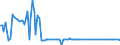 KN 84184099 /Exporte /Einheit = Preise (Euro/Bes. Maßeinheiten) /Partnerland: Dem. Rep. Kongo /Meldeland: Europäische Union /84184099:Gefrierschr„nke und Tiefkhlschr„nke mit Einem Inhalt von > 250 l bis 900 l (Ausg. fr Zivile Luftfahrzeuge der Unterpos. 8418.40.10)