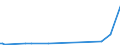 KN 84184099 /Exporte /Einheit = Preise (Euro/Bes. Maßeinheiten) /Partnerland: Ruanda /Meldeland: Europäische Union /84184099:Gefrierschr„nke und Tiefkhlschr„nke mit Einem Inhalt von > 250 l bis 900 l (Ausg. fr Zivile Luftfahrzeuge der Unterpos. 8418.40.10)