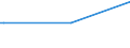 KN 84184099 /Exporte /Einheit = Preise (Euro/Bes. Maßeinheiten) /Partnerland: Eritrea /Meldeland: Europäische Union /84184099:Gefrierschr„nke und Tiefkhlschr„nke mit Einem Inhalt von > 250 l bis 900 l (Ausg. fr Zivile Luftfahrzeuge der Unterpos. 8418.40.10)